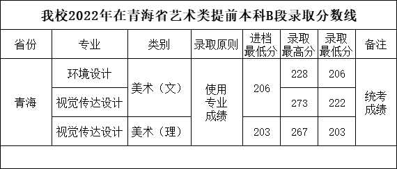 分数表.png 分数表.png