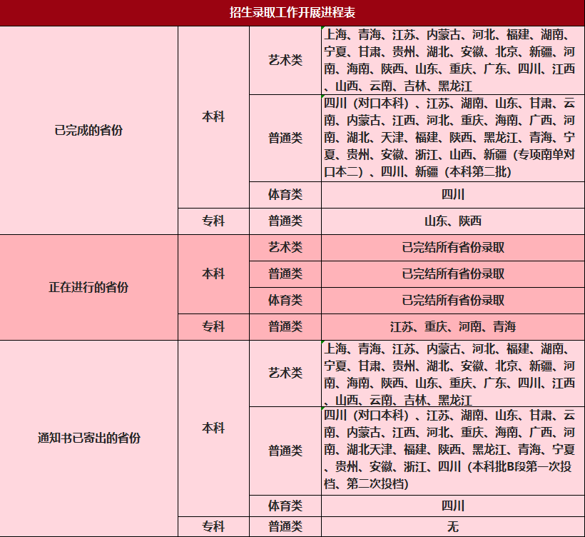 8.8进程表.png