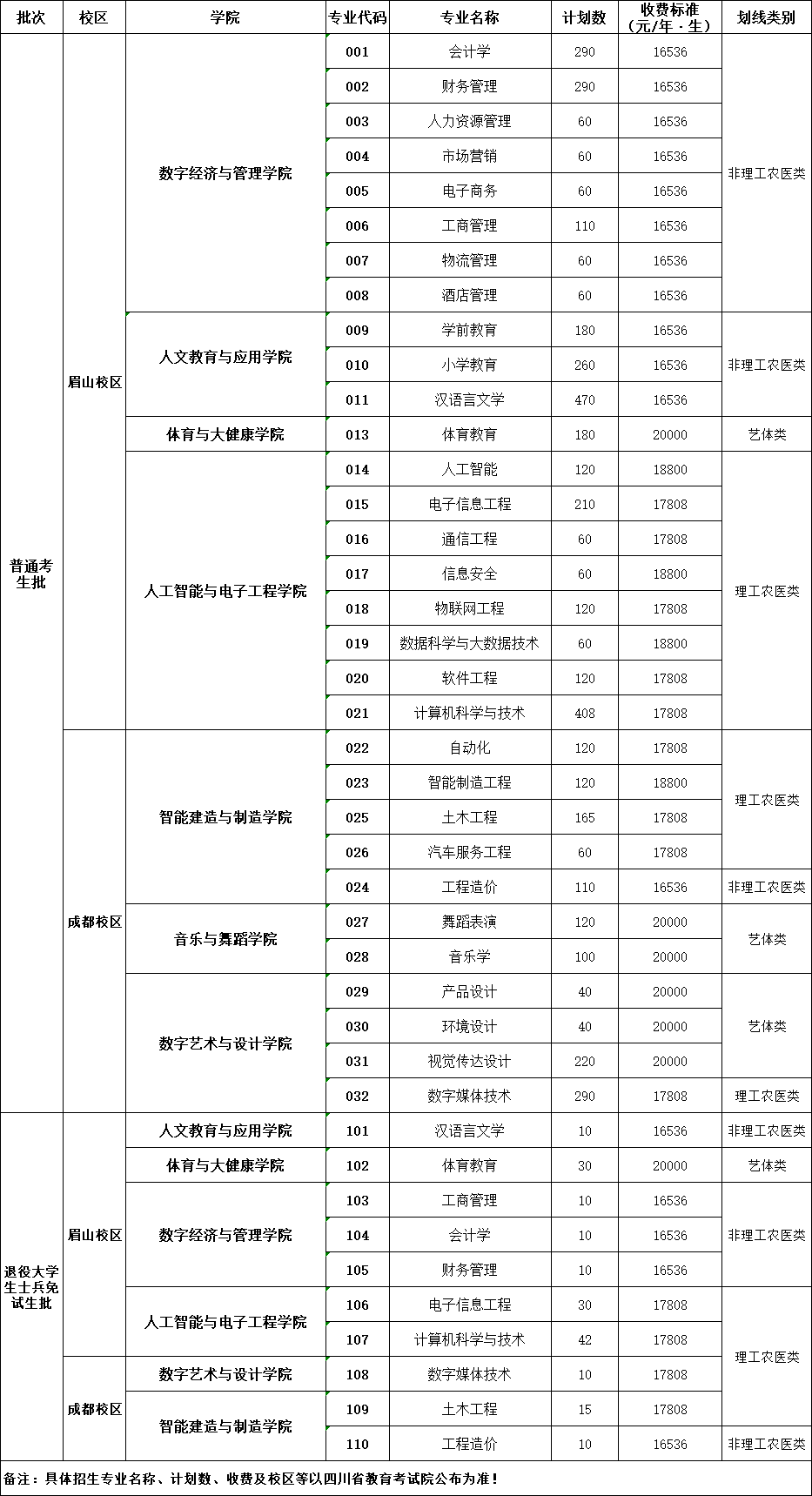 2026年专升本招生专业及计划数.png