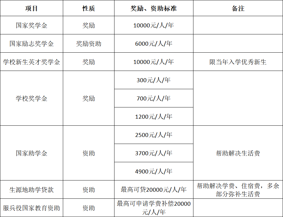 资助.png