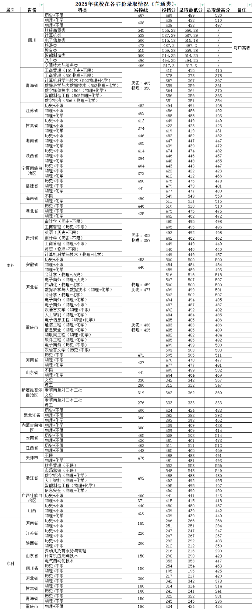 录取分数线.png