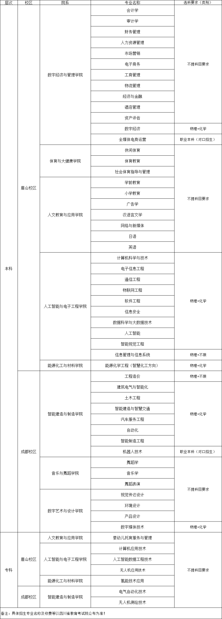 选科目录.png